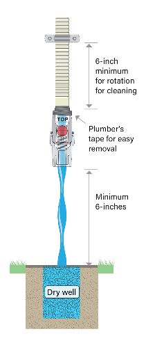 DMS Series HVAC Air-Trap - Negative and/or Positive Pressure Waterless HVAC Condensate Trap by Des Champs Technologies